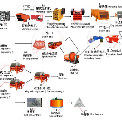 巩义铂思特红土型金矿石氰化浸金工艺，黄金提取技术，选金碾