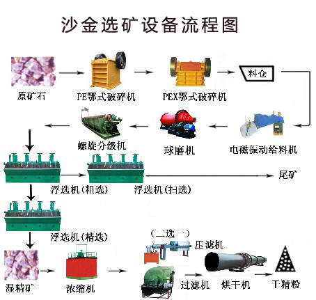 巩义铂思特砂金矿重选设备，淘金机械设备，黄金混汞机