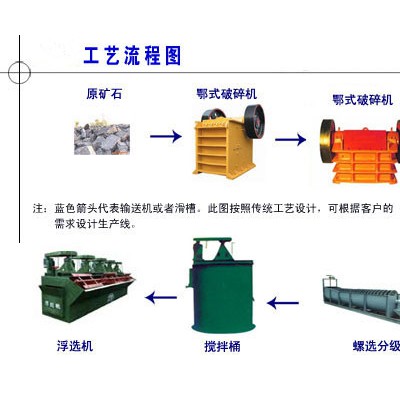 巩义铂思特氧化锌矿选矿新技术，低品位氧化锌矿的浮选工艺及药剂
