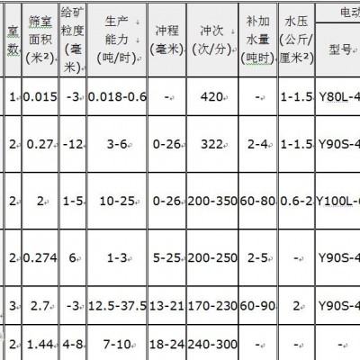 巩义铂思特炭浸法处理含砷难浸金矿石，湿法提金工艺