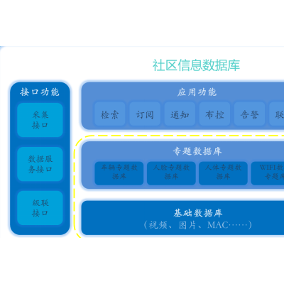 智慧社区管理系统，智慧社区服务平台，智慧社区厂家