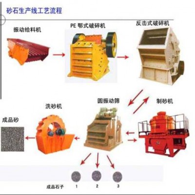 铂思特节能高效的建筑用砂制砂机,石灰岩制砂机,石英石破石机