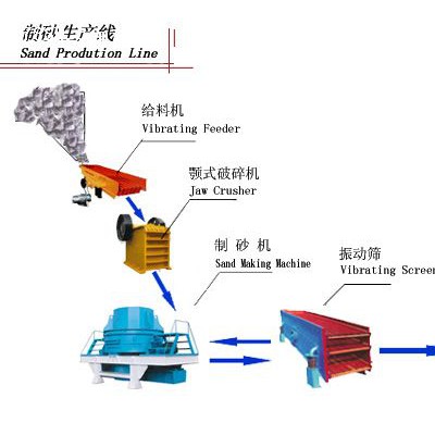 备受客户好评的铂思特新型物料细碎设备高效细碎机干式制砂设备