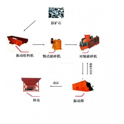 巩义铂思特石英砂设备，石英砂除铁，石英砂岩矿精选净化新工艺