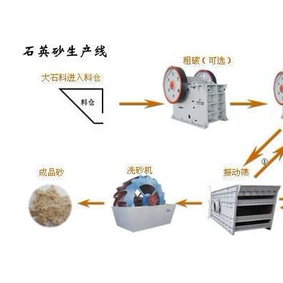 巩义铂思特长石矿选矿生产线设备，长石矿选矿除铁提纯工艺