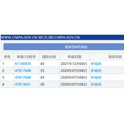 海底捞又申请注册炉底捞商标啦，让我们一起炉底捞。