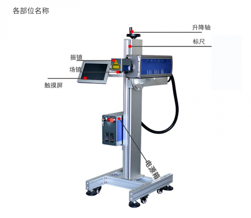 二氧化碳激光喷码机