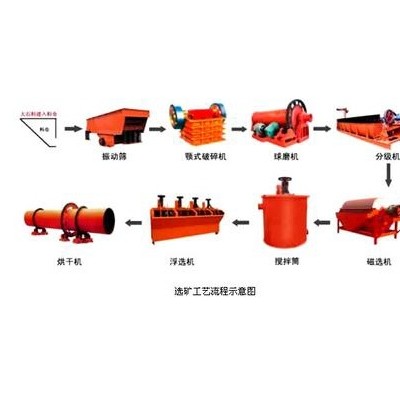 巩义铂思特高品位磁铁矿选矿工艺流程，贫磁铁矿石提铁降硅工艺