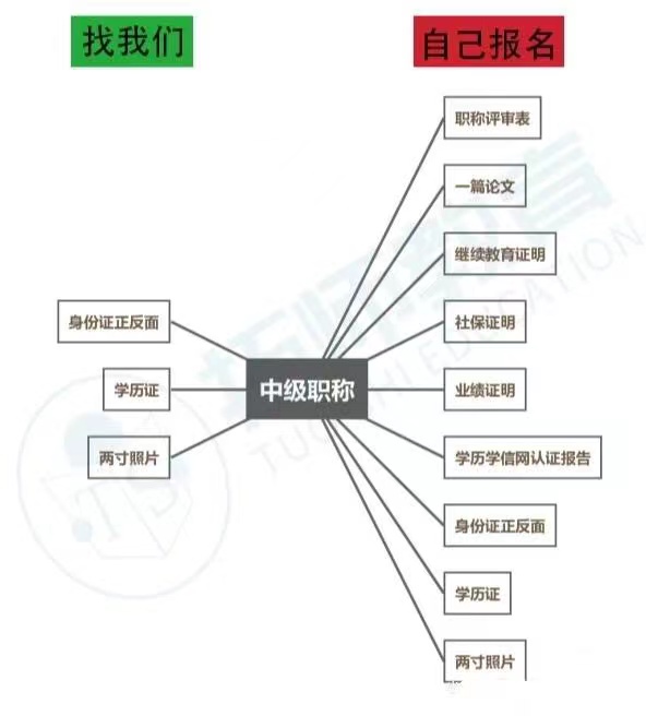 2022年陕西省工程师职称证书的取得方式简介