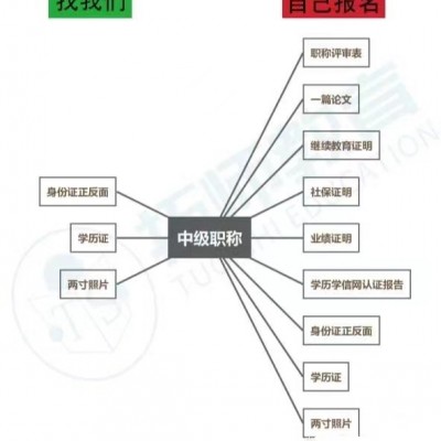 2022年陕西省工程师职称证书的取得方式简介