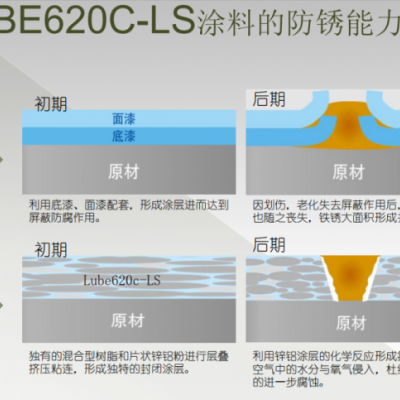 终于来了（海上风电螺栓涂层，盐雾2200小时）