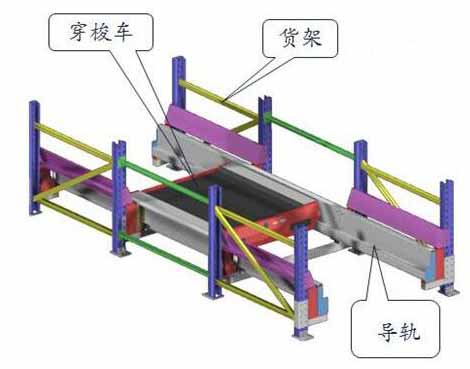 穿梭车厂家-穿梭车上海穿梭车-南京货架