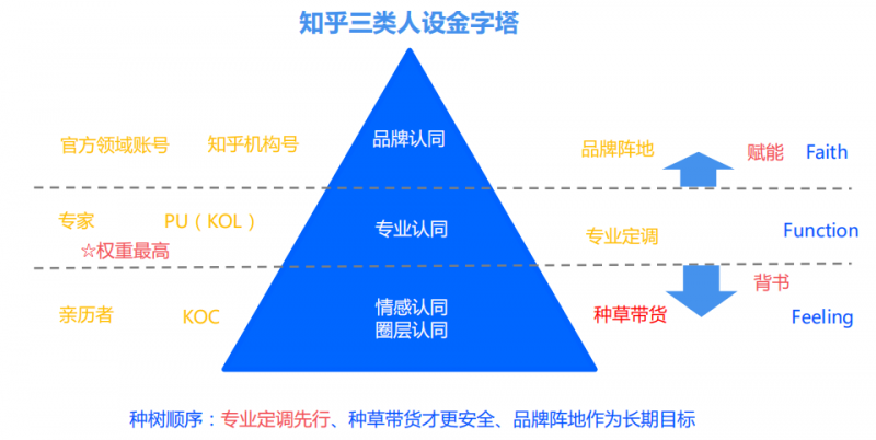 知乎营销推广，选题是关键