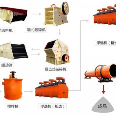 巩义铂思特低贫萤石矿浮选提纯工艺，萤石矿精矿脱水压滤机厂家