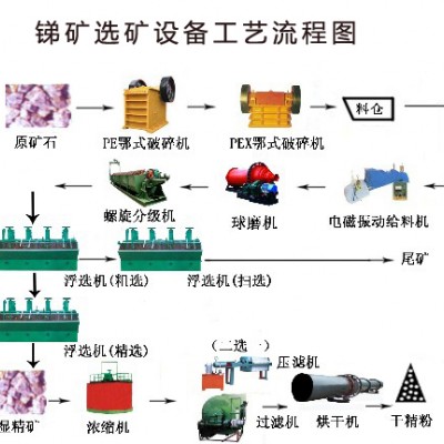 巩义铂思特锑矿石洗矿分选设备，锑矿石重选提纯方法，锑矿石冶炼