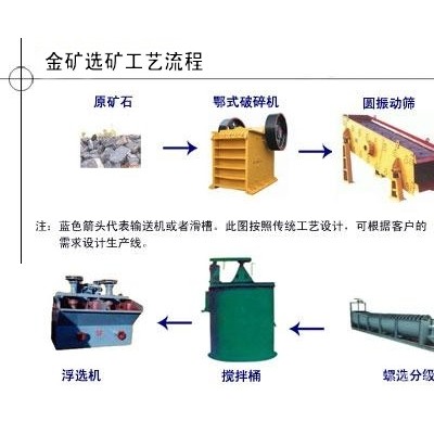 巩义铂思特低品位岩金矿堆浸工艺，环保提金药剂，黄金提取药剂