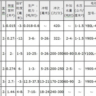 铂思特细微粒金矿石中金的提取方法，混汞黄金提纯法，选金混汞机