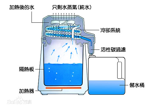 榆林蒸馏水神木蒸馏水大柳塔蒸馏水