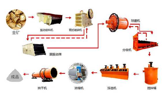 巩义铂思特含砷浸染型金矿浮选提金工艺，金矿石除砷，选金沾金毯