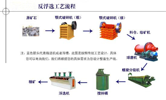 巩义铂思特从高碳银精矿中提取金银的工艺，金银分离提纯方法
