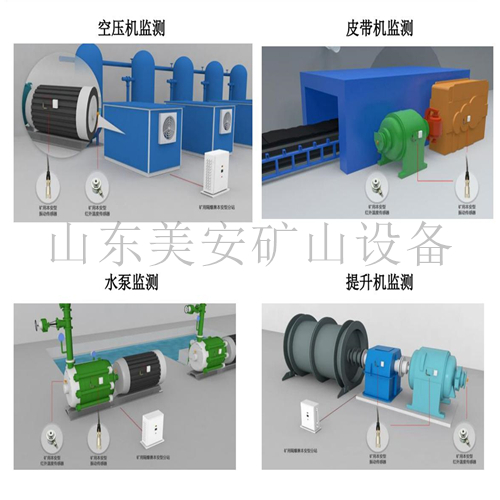 煤矿提升机空压机水泵皮带机电动机轴承振动温度在线监测装置
