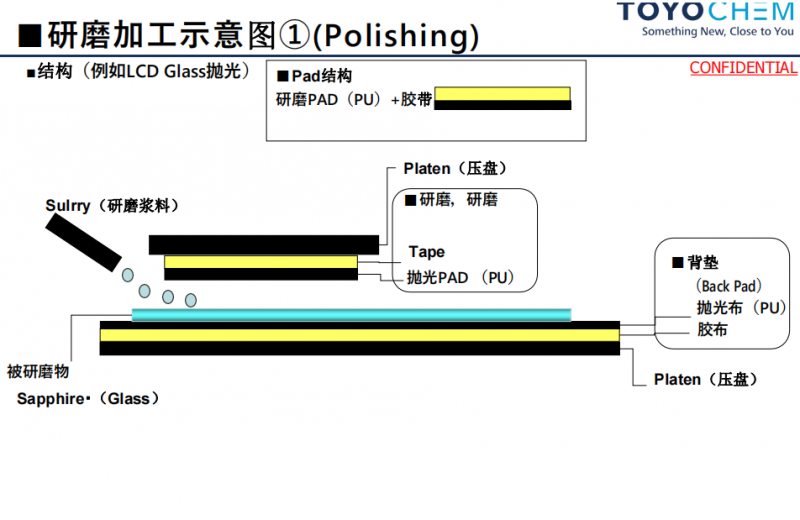 日本研磨用双面胶