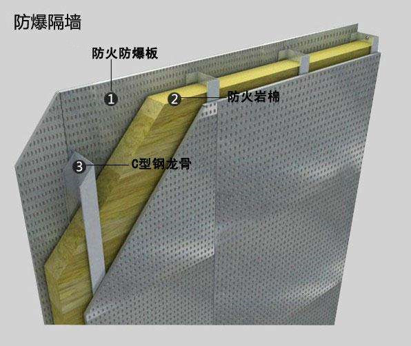 河南聚安纤维水泥复合钢板抗爆墙包工包料价格