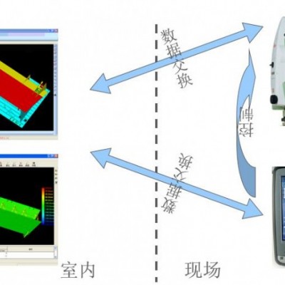 DACS-PDA现场测量及分析软件