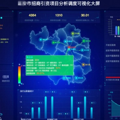 招商引资项目管理系统